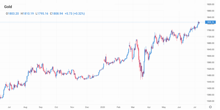 forex spread betting